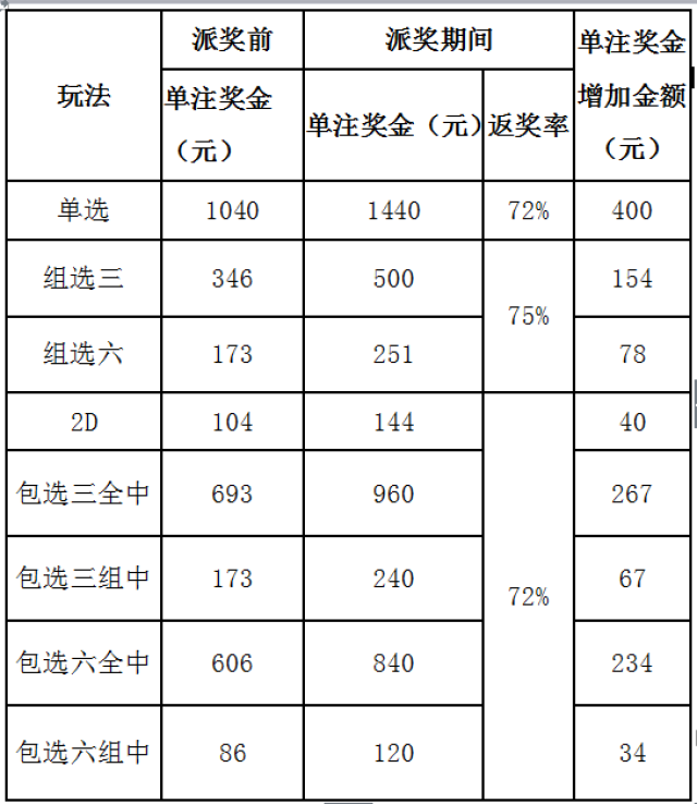 3d中奖规则表,3d中奖规则表图片 3d中奖规则表,3d中奖规则表图片