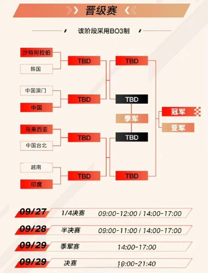 澳超赛程,澳超赛程安排