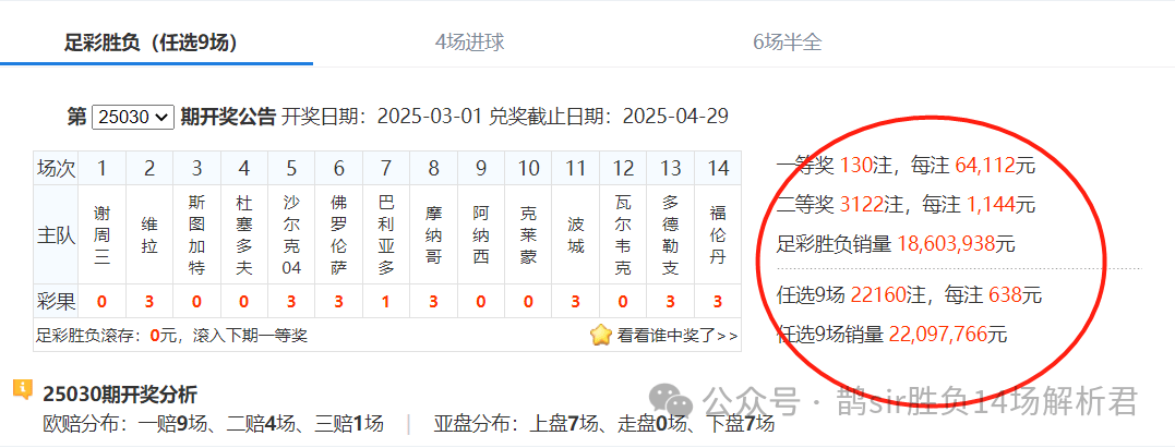 14场胜平负,14场胜平负澳客官网中奖结果 14场胜平负,14场胜平负澳客官网中奖结果
