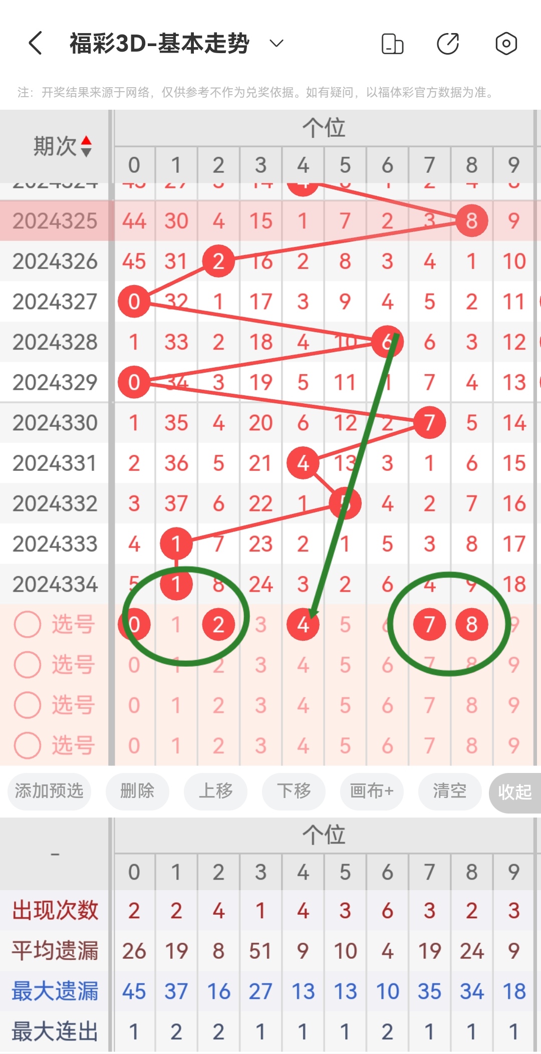三d和值谜,真实的谎言三d和值谜 三d和值谜,真实的谎言三d和值谜