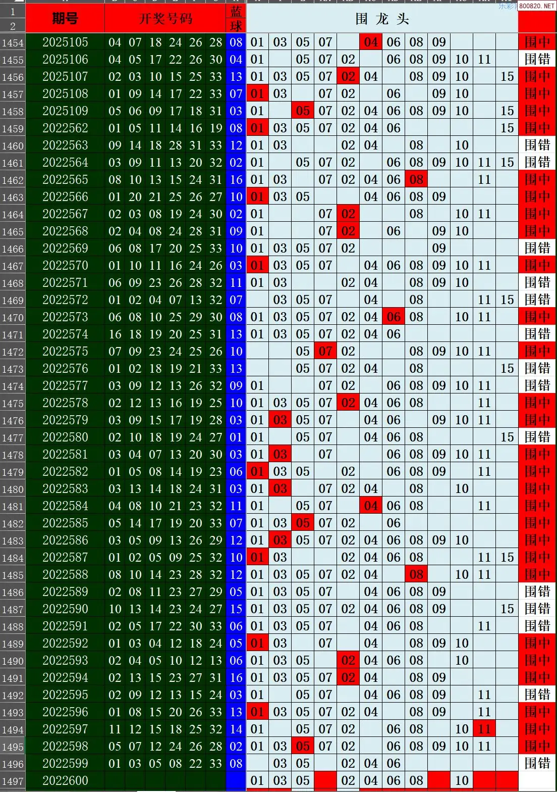 双色球2014072,双色球072期开奖结果 双色球2014072,双色球072期开奖结果