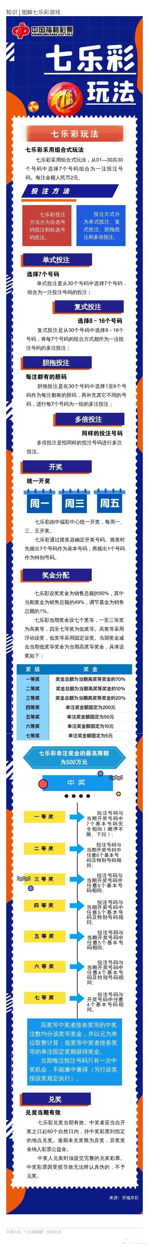 七乐彩中奖规则,七乐彩规则详细说明