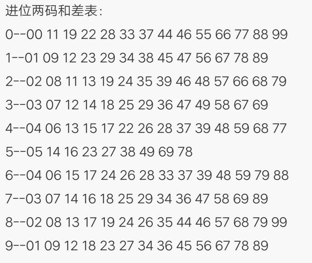 乐彩网3d开机号,3d八卦图的正确找号法