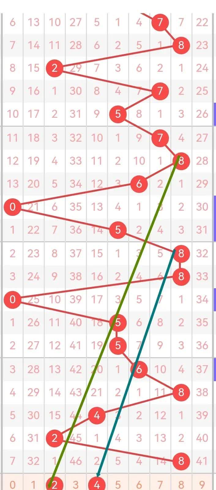 36选7开奖结果,36选7开奖结果中3个多少钱