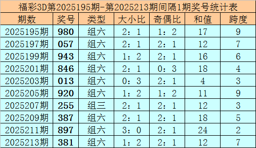 3d晚秋和值,3d晚秋和值谜乙种和值谜汇总期见尾数 3d晚秋和值,3d晚秋和值谜乙种和值谜汇总期见尾数