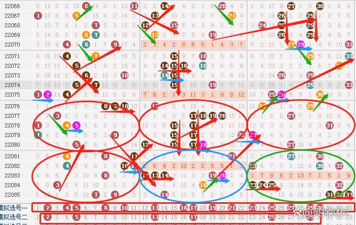 双色球ac值走势图,双色球ac值走势图乐彩网工具 双色球ac值走势图,双色球ac值走势图乐彩网工具