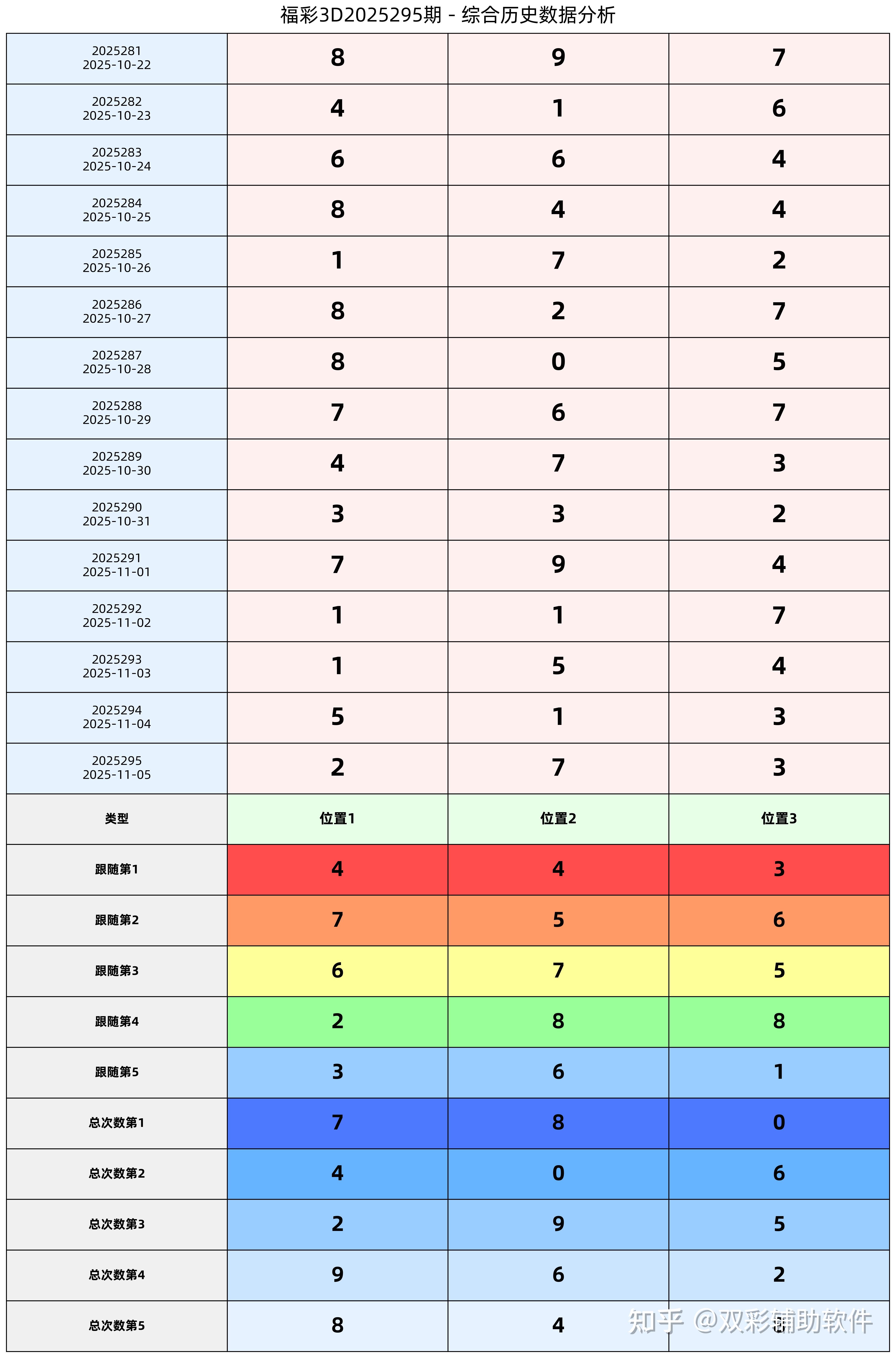 3d开奖号走势,3d开奖号走势图 3d开奖号走势,3d开奖号走势图