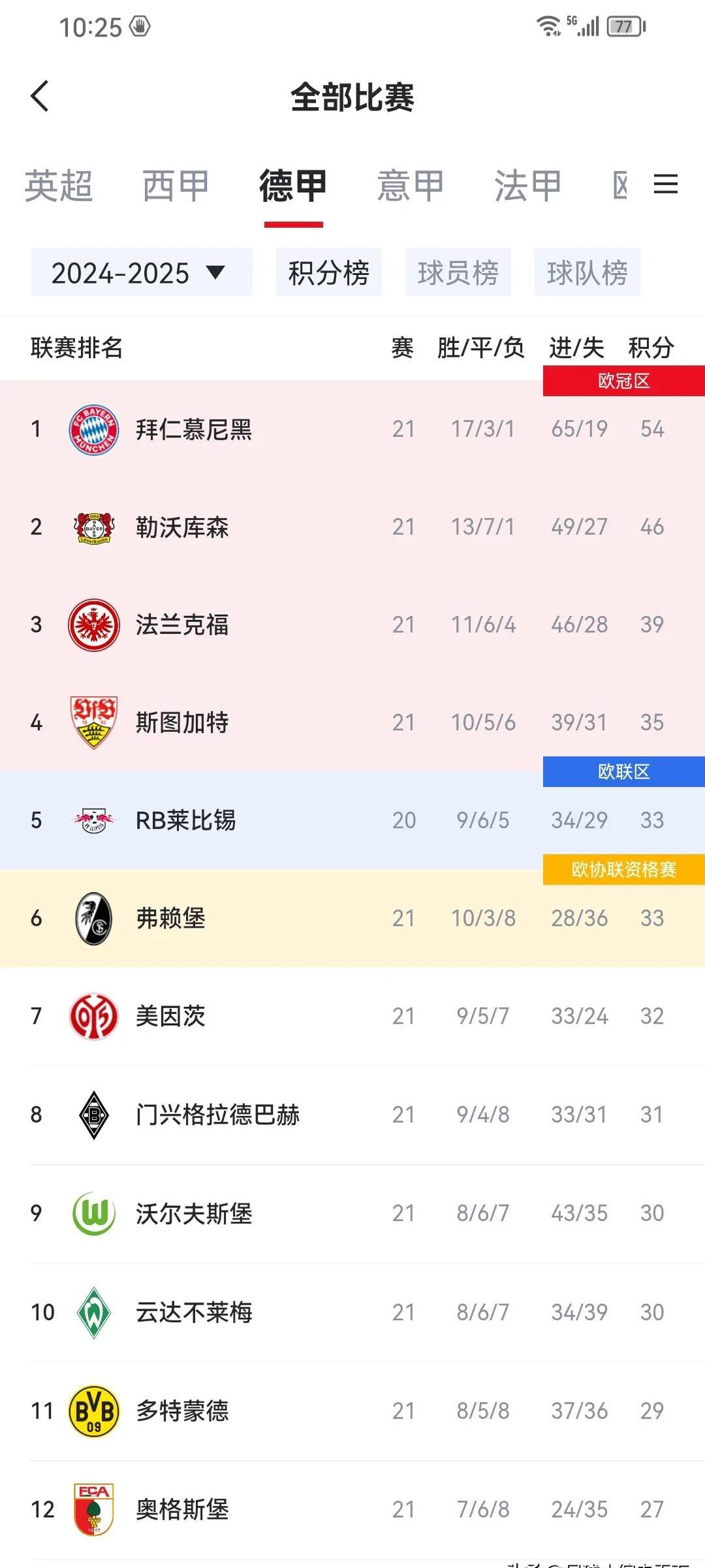 德甲排名榜,德甲球队排名榜
