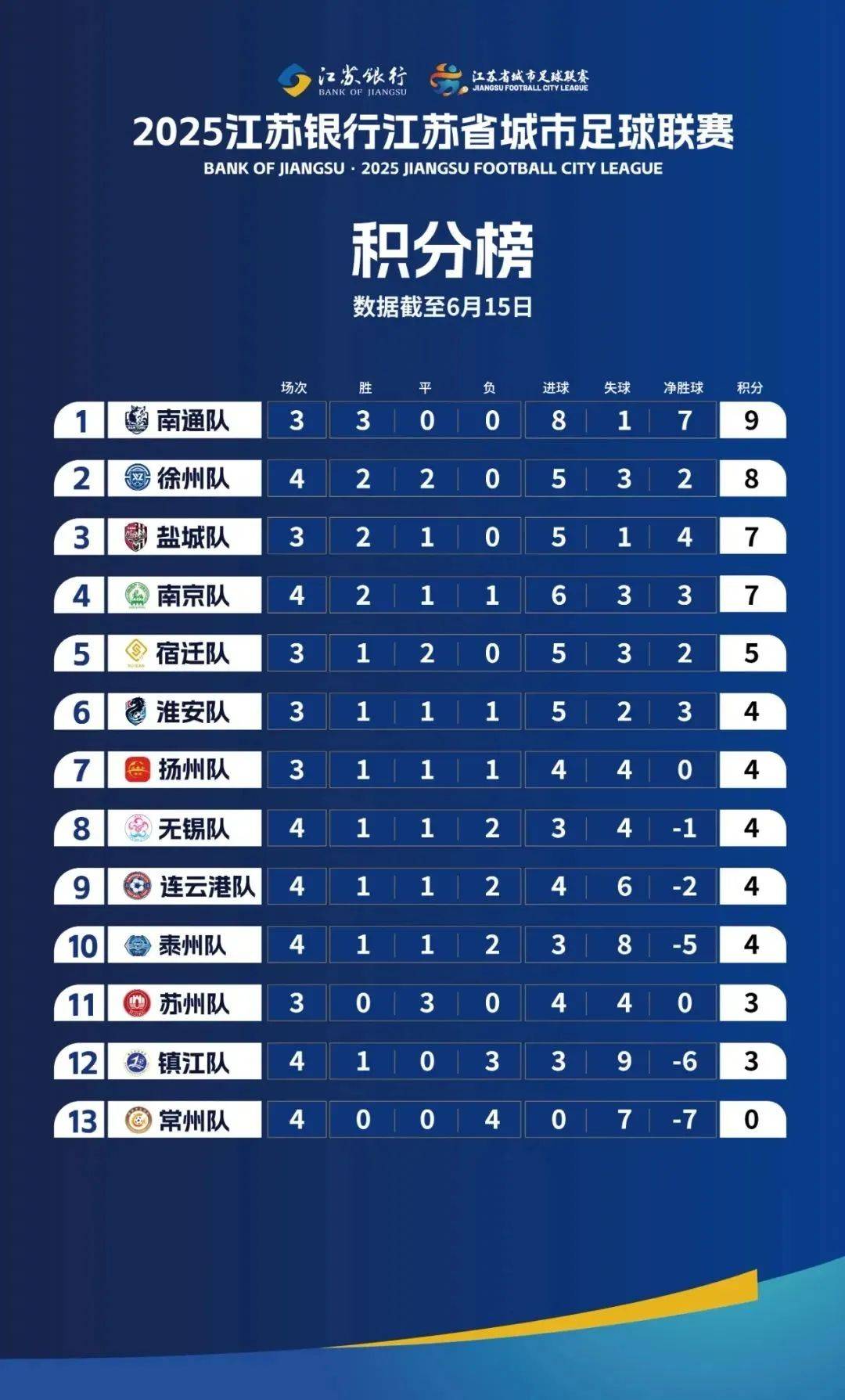 西乙积分榜,西乙积分榜排行