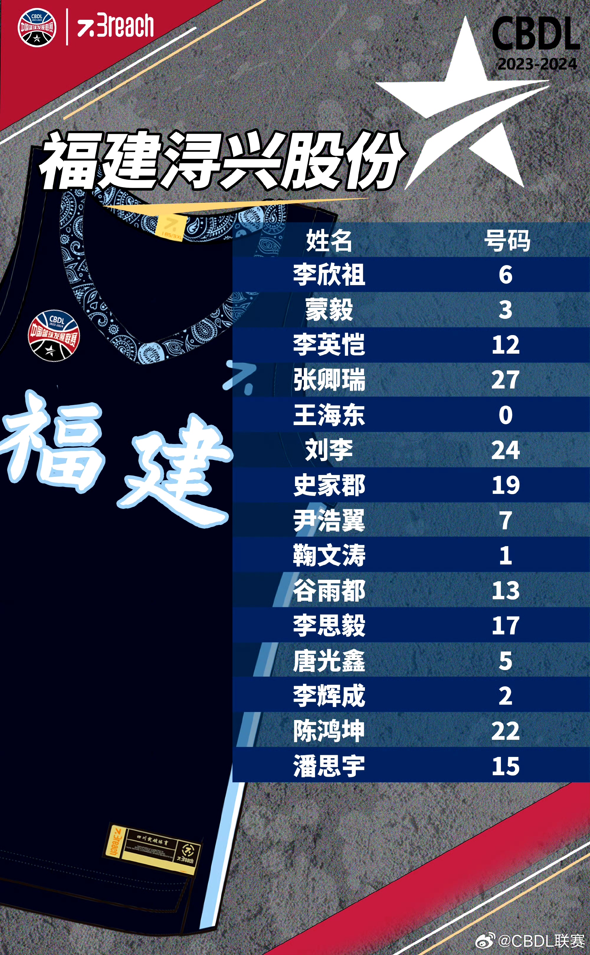 广厦球员名单,浙江广厦球员名单