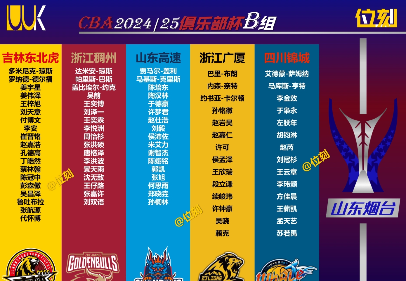 广厦球员名单,浙江广厦球员名单 广厦球员名单,浙江广厦球员名单
