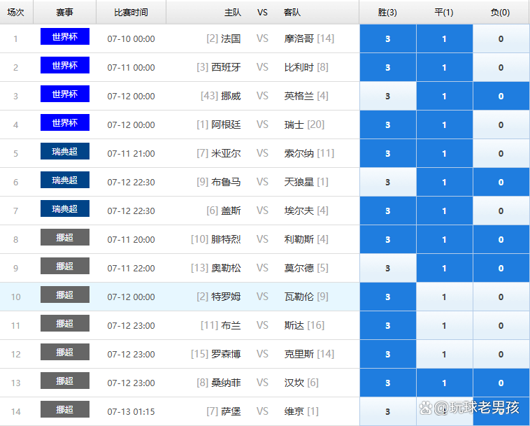 14场胜负彩对阵表,14场胜负彩对阵表新浪