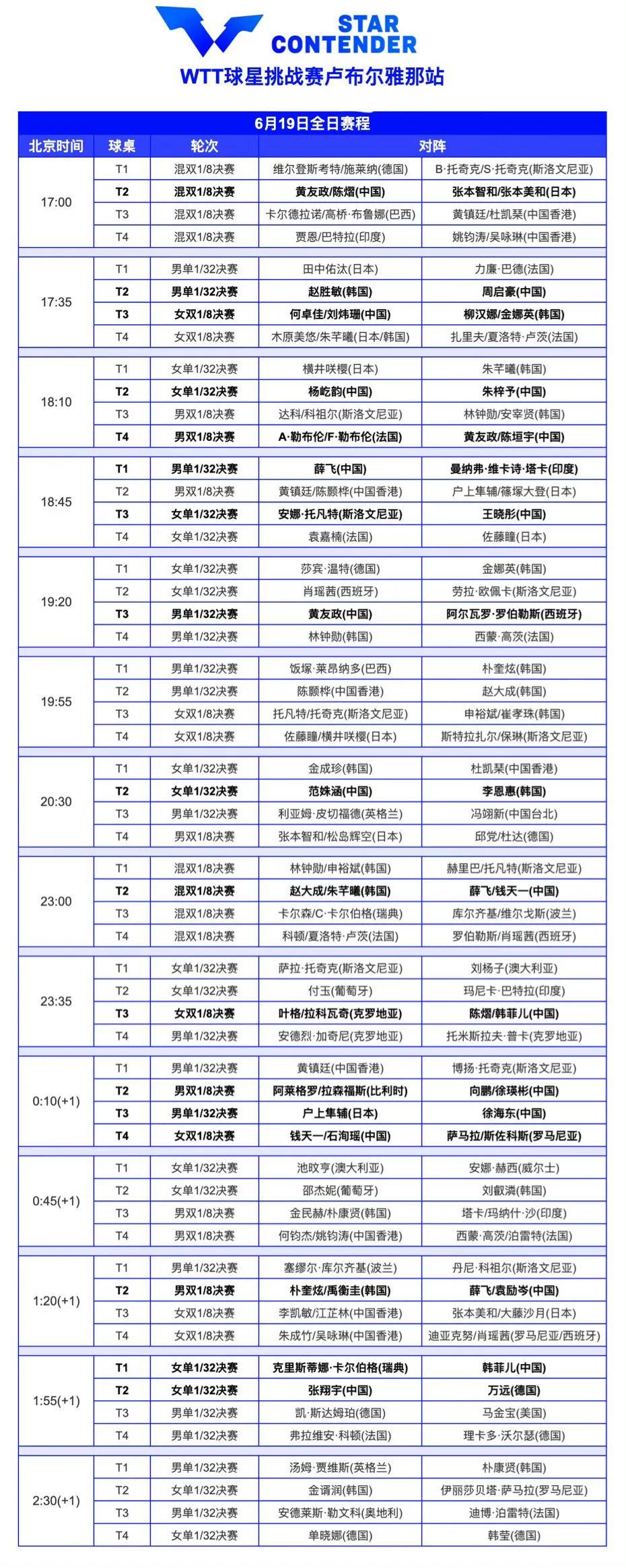 中央五台节目预告,央视5频道今天节目表
