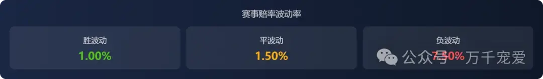 凯利指数,凯利指数怎么看 凯利指数,凯利指数怎么看