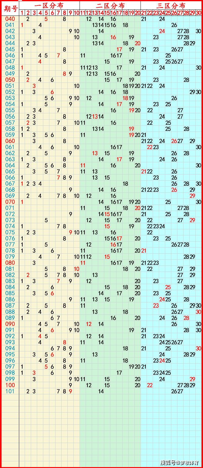 31选7开奖结果走势图,31选7开奖结果走势图乐彩 31选7开奖结果走势图,31选7开奖结果走势图乐彩