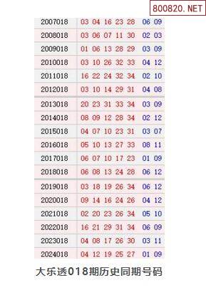 大乐透历史开奖号码,大乐透历史开奖号码1000期