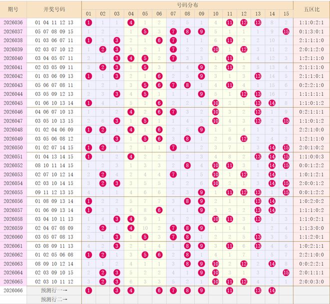 15选5开奖,15选5开奖结果今天最新消息 15选5开奖,15选5开奖结果今天最新消息