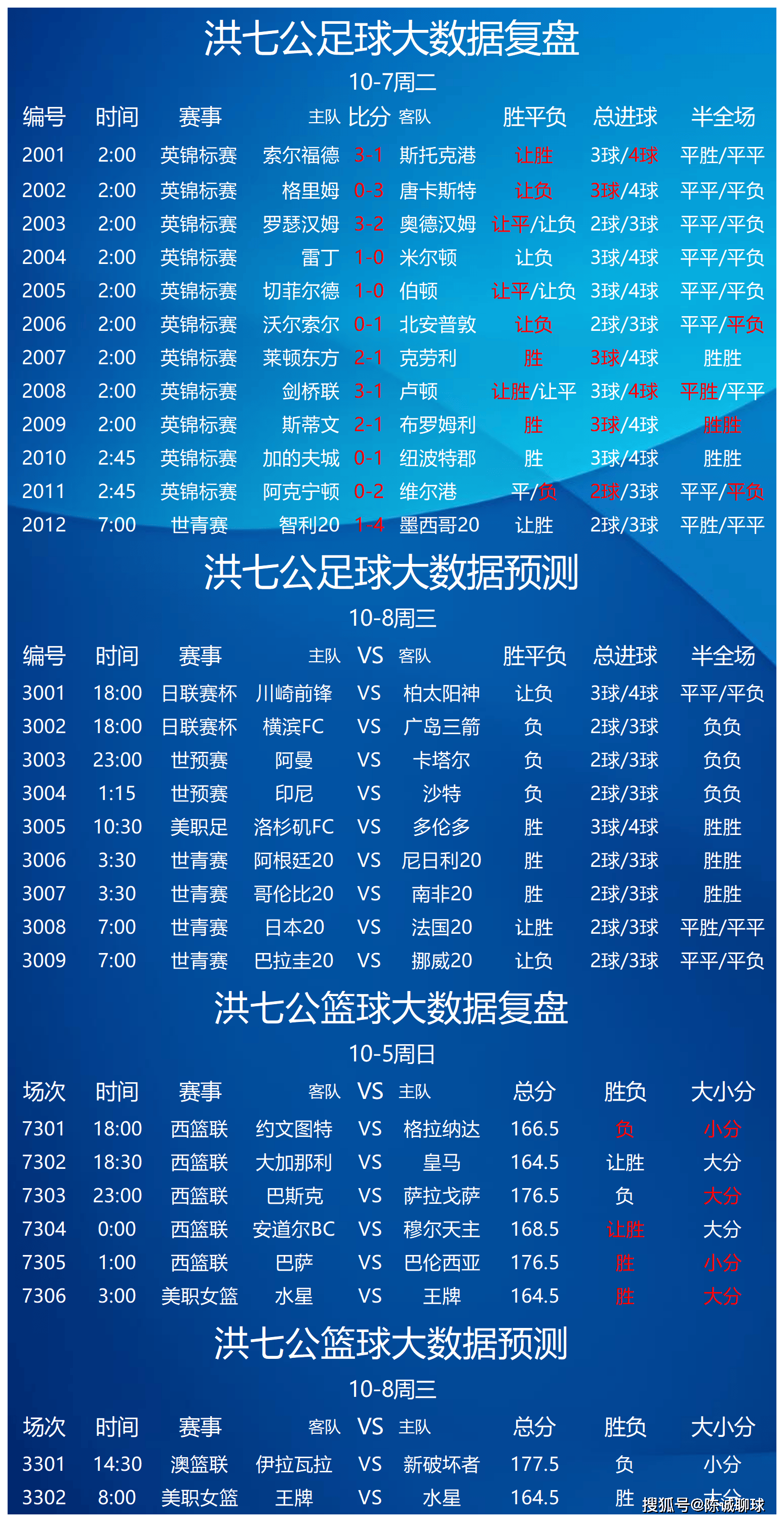 竞彩足球直播500,500足球竞彩直播更新