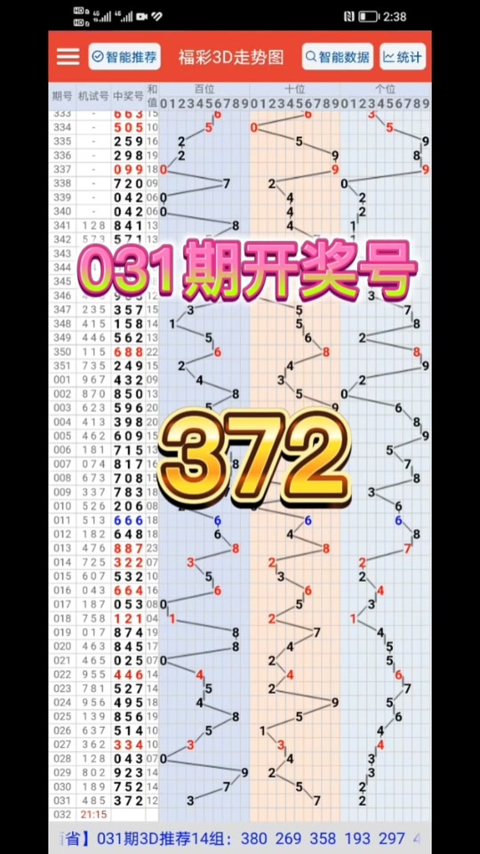 3D试机号历史,3d试机号历史200期 3D试机号历史,3d试机号历史200期