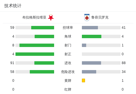 布拉格斯拉维亚,布拉格斯拉维亚队徽
