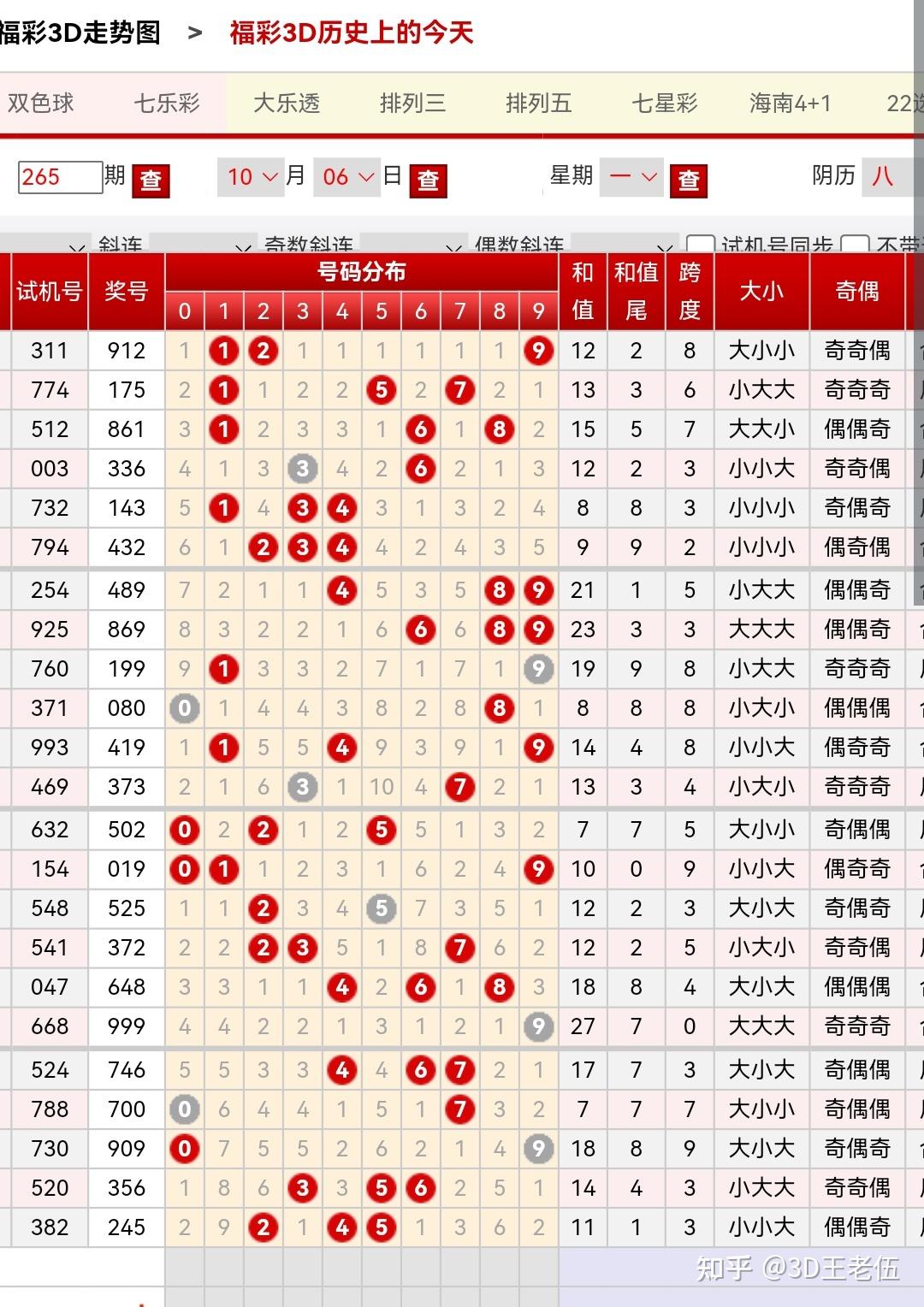 福彩3d中心开机号,福彩3d开机号试机号