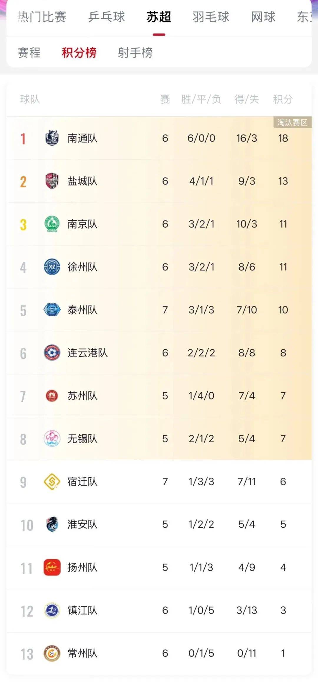 澳超积分榜,澳超积分榜足彩网