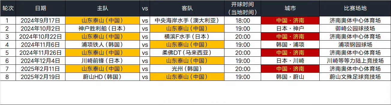 泰山队赛程,2026年鲁能泰山队赛程