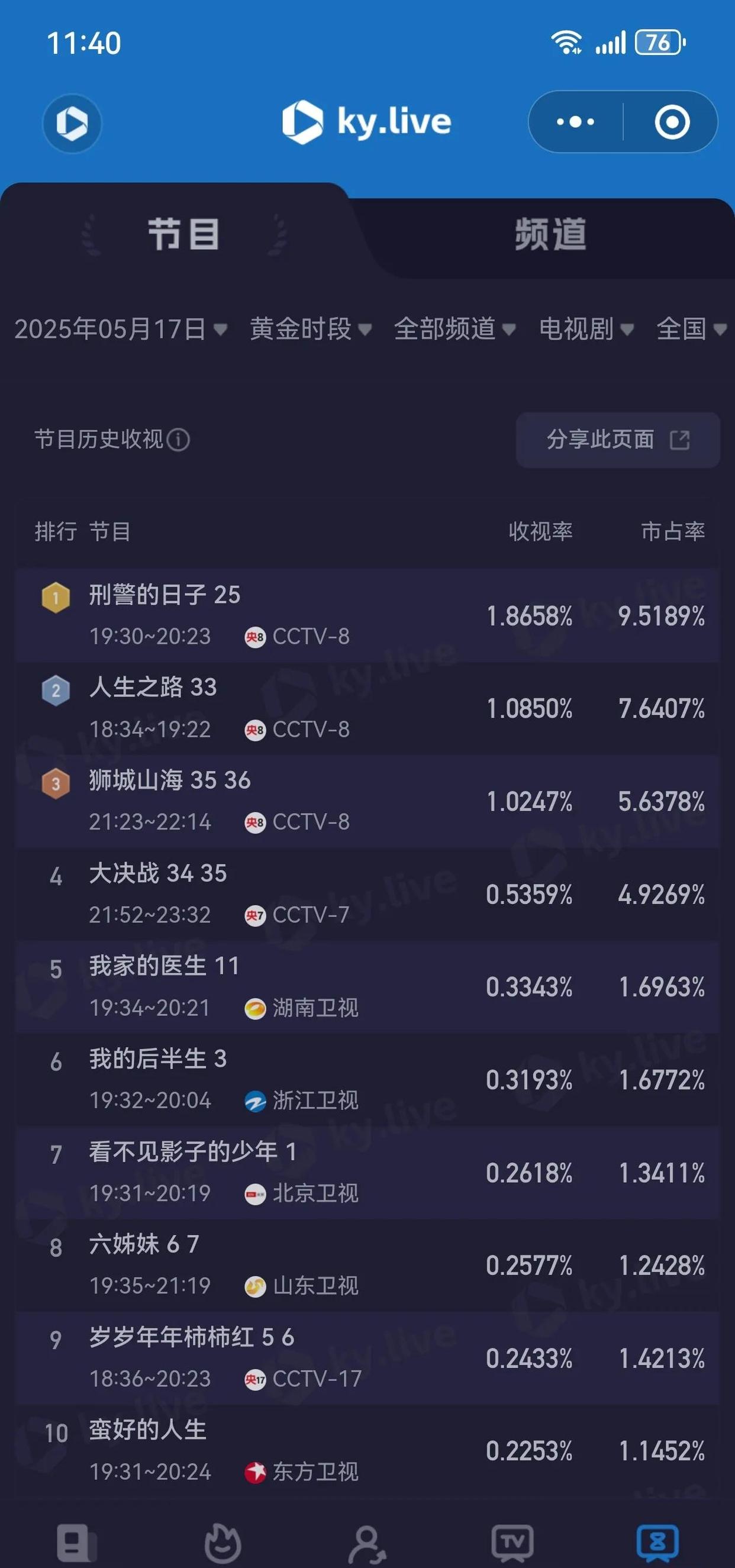 cctv8节目单,cctv8节目单7月10日 cctv8节目单,cctv8节目单7月10日
