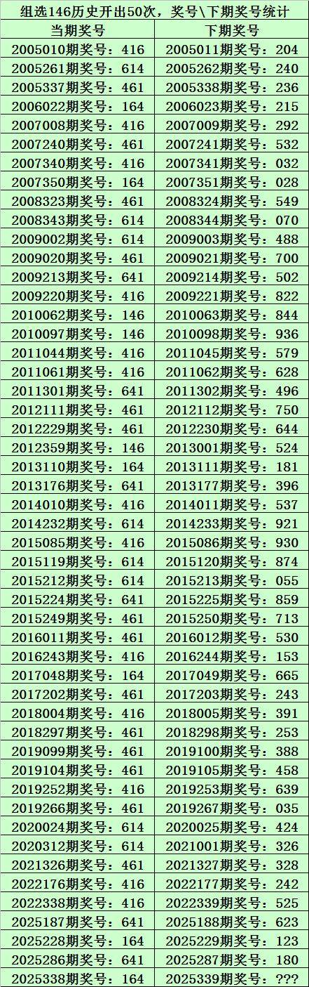 排三专家推荐,排列三杀号专家杀号精准排三胆码 排三专家推荐,排列三杀号专家杀号精准排三胆码