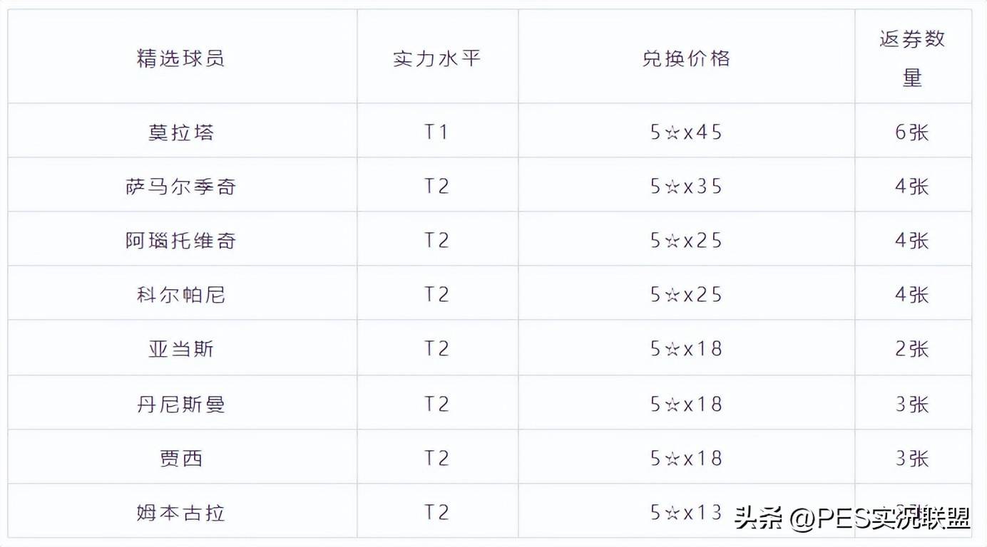 实况足球足球氪金,实况足球充钱后怎么领