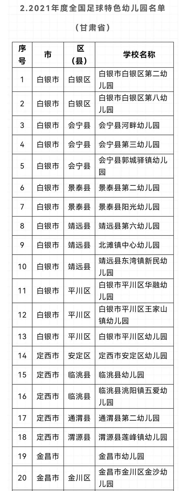 足球特色学校足球教案,足球特色学校主要工作做法及特色