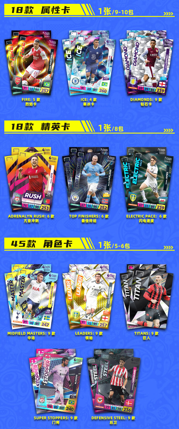 足球球星卡足球明星,足球球星卡topps