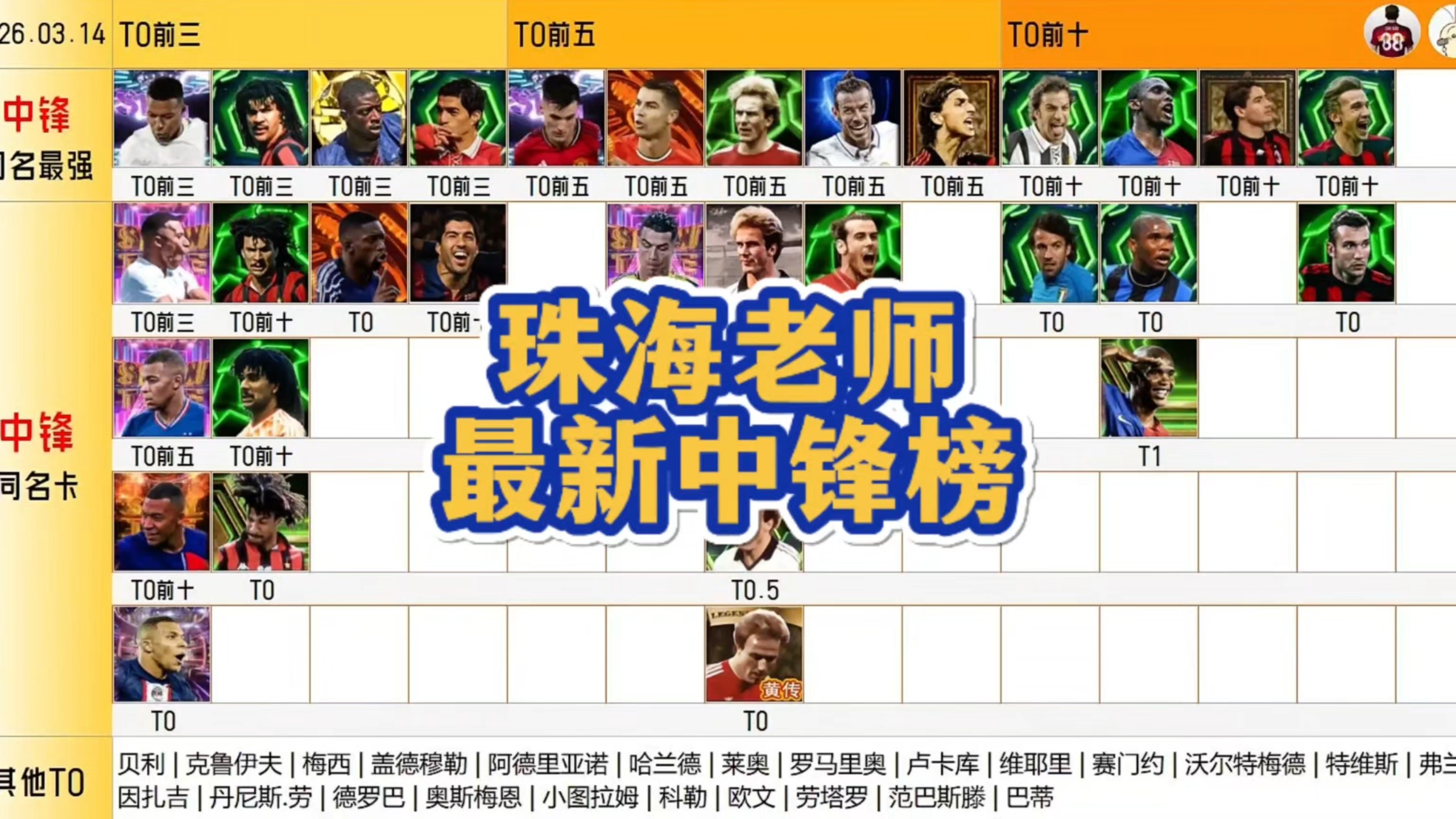 足球学校老师推荐足球,推荐足球比赛的球员推荐 足球学校老师推荐足球,推荐足球比赛的球员推荐
