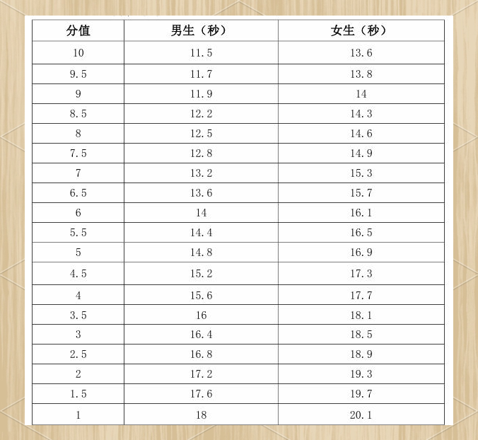 中考足球绕杆足球大小,中考体育足球绕杆评分细则