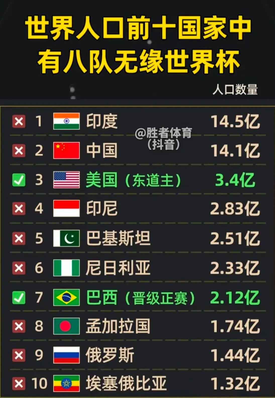 足球是世界的足球吗,足球是世界第一运动吗