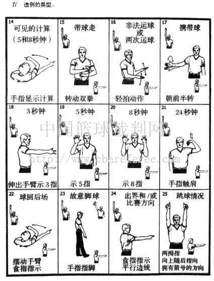 什么是篮球的违体犯规,什么是篮球的违体犯规动作 什么是篮球的违体犯规,什么是篮球的违体犯规动作
